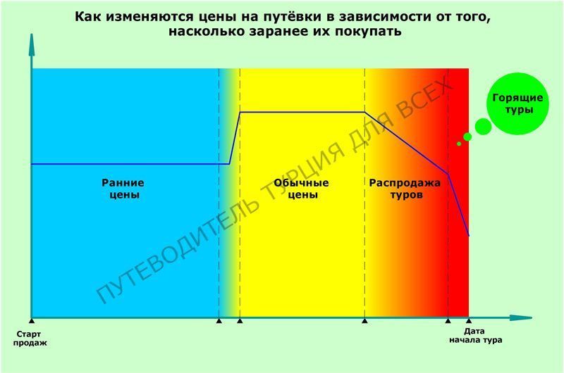 Пакетный тур в Турцию – как сэкономить? ТОП-6 онлайн-поисковиков
