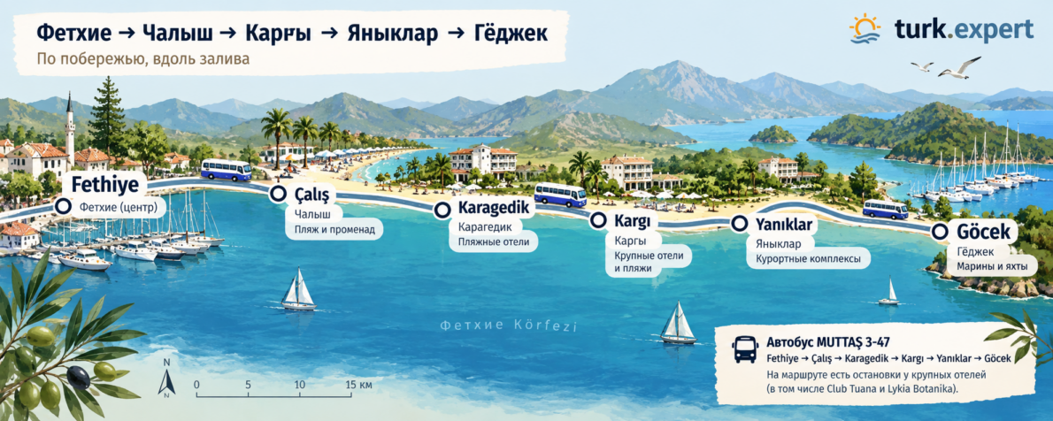 Всё об отдыхе на курорте Фетхие