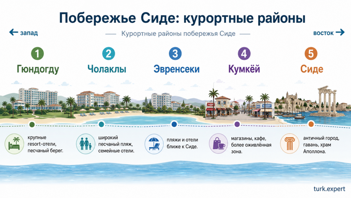 Чолаклы (Сиде): пляжи, отели и отдых на курорте