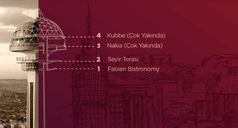 Башня Атакуле в Анкаре — город у ваших ног