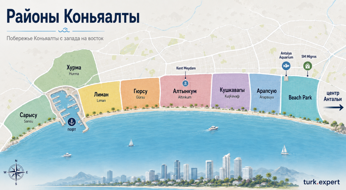 районы Коньяалты