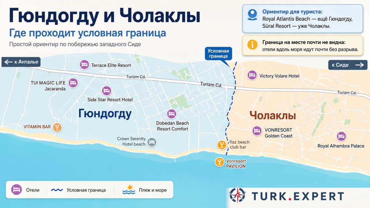 Гюндогду в Сиде: пляж, базар, отели и чем отличается от Чолаклы