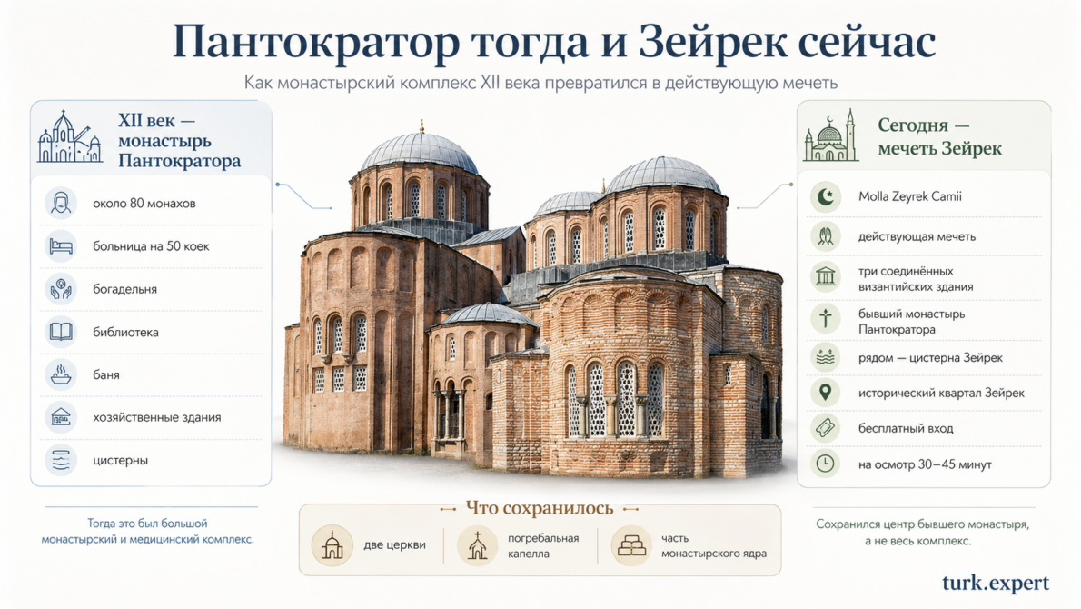 Мечеть Зейрек в Стамбуле: бывший монастырь Пантократора