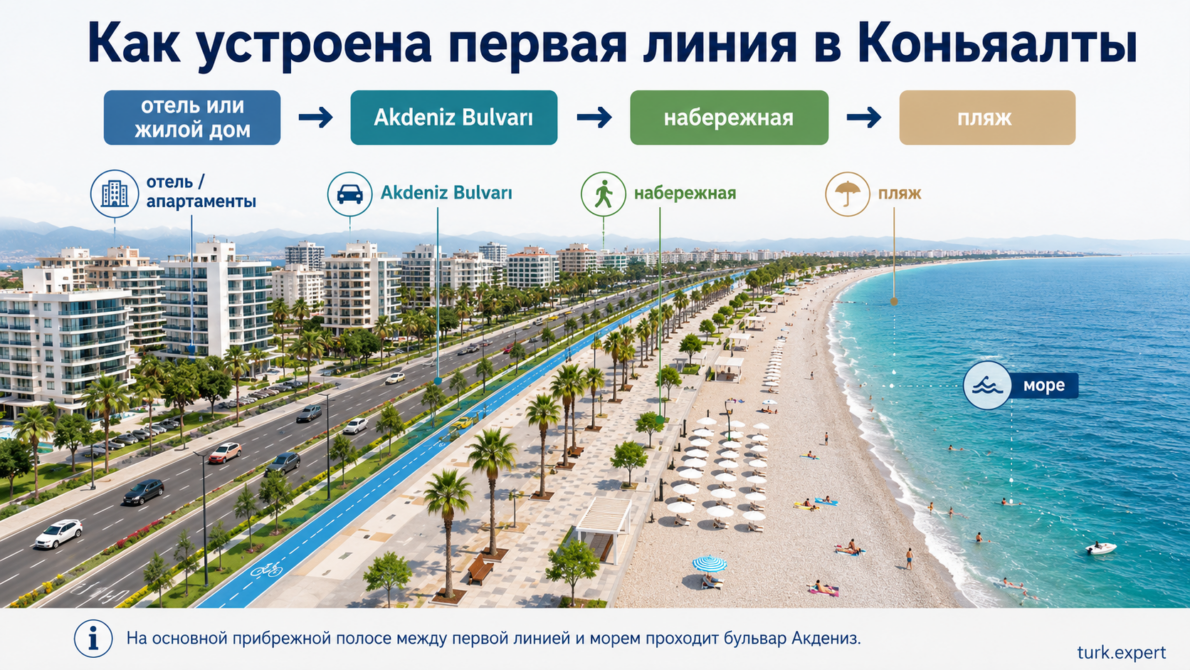 Район Коньяалты в Анталье: пляж, жильё и лучшие места для отдыха