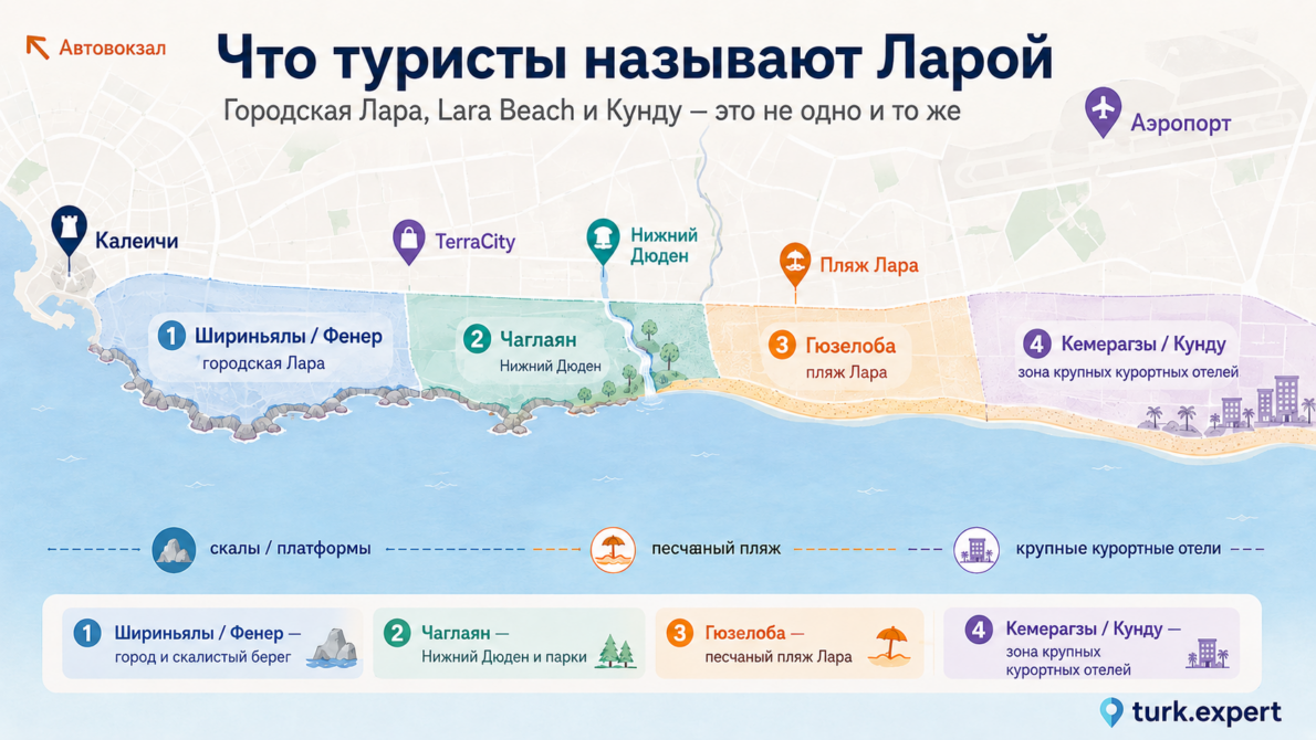 Схема Лары в Анталье