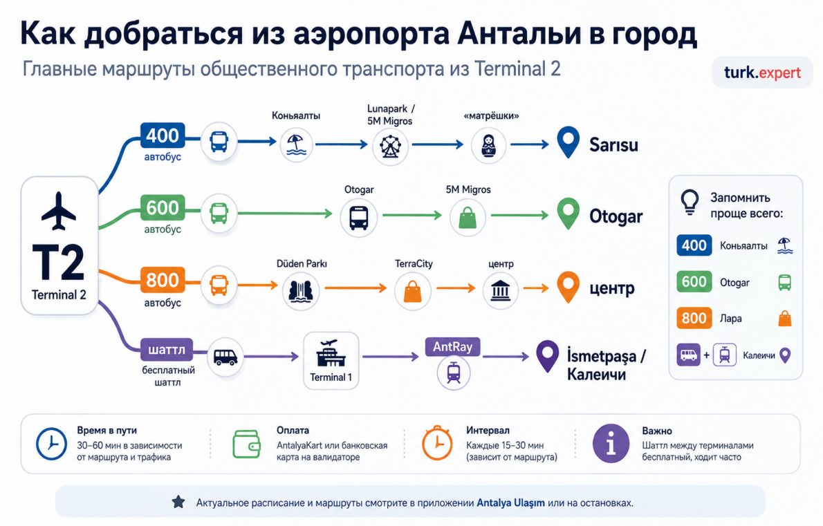 схема транспорта из аэропорта антальи