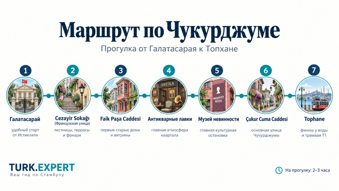 Чукурджума в Стамбуле: антикварные улицы, магазины и маршрут