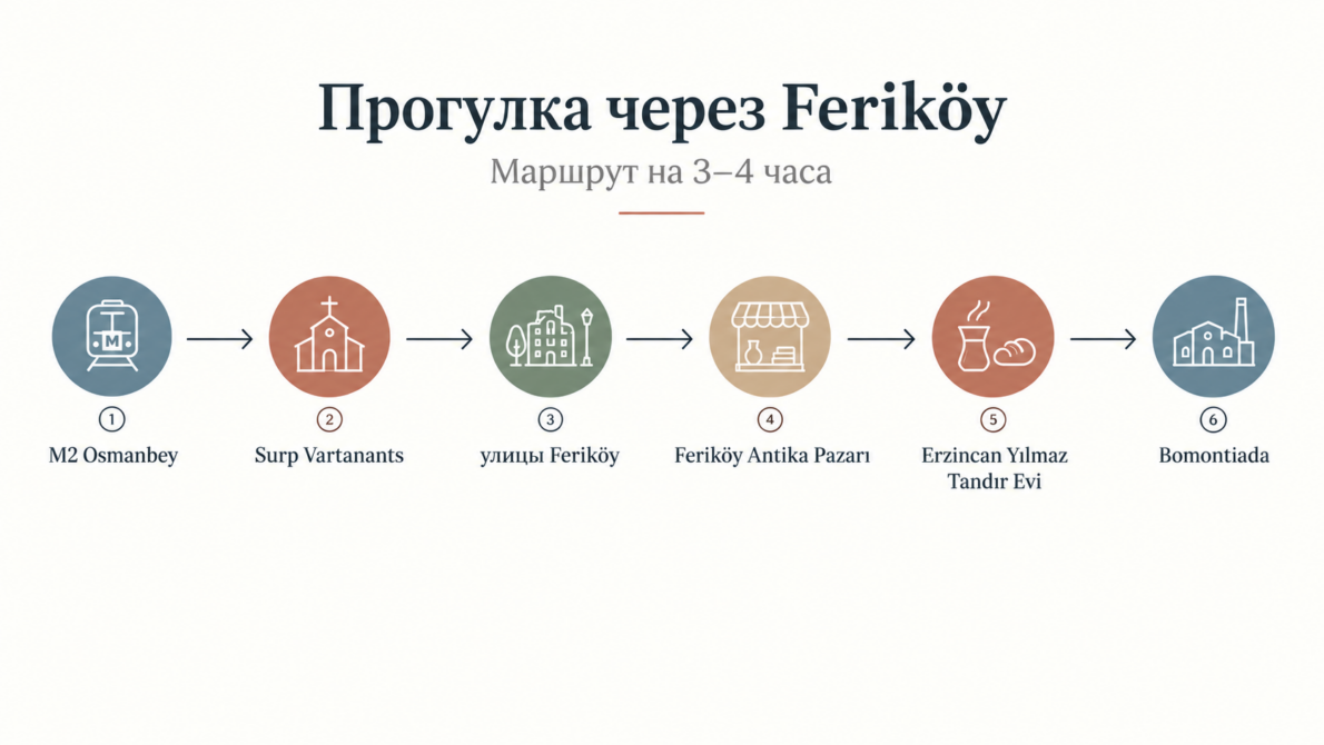Рынок Ферикёй: 400 прилавков антиквариата, винтажа и хлама