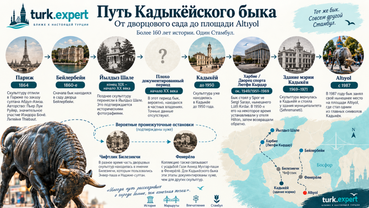 Статуя быка в Кадыкёе: от дворцового сада до площади