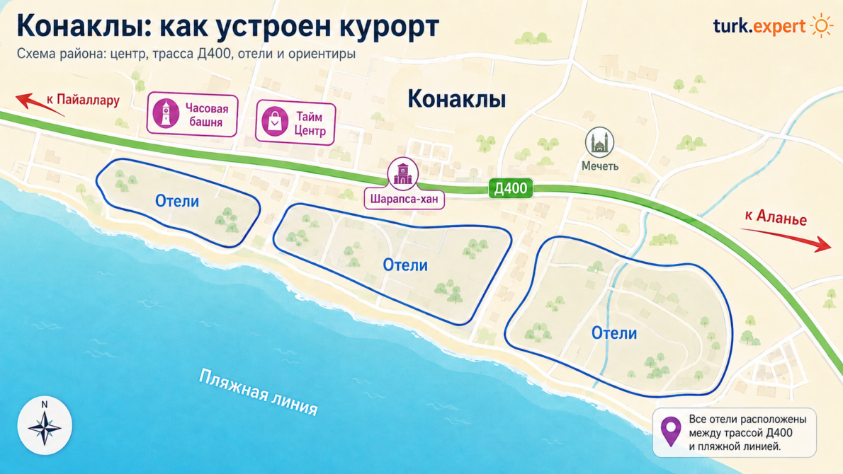 Конаклы у Аланьи: курорт, где отель лучше выбирать по пляжу